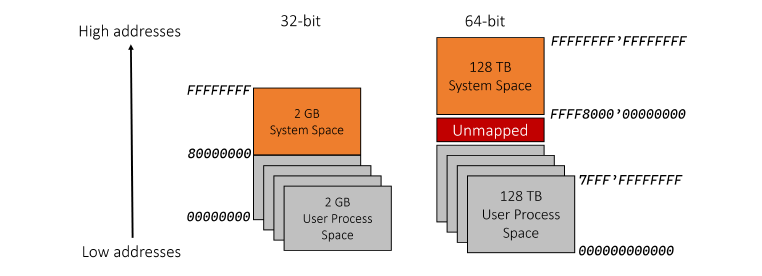 Object categorization in Windows