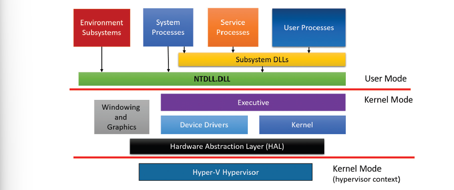 Object categorization in Windows